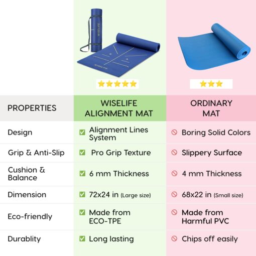 WiseLife TRU Body Alignment Yoga Mat + Sleek Yoga Strap for Men and Women | Non-Slip Textured Extra Wide & Thick | Pro Balance TPE Exercise Mat for Home, Pilates, Gym & Fitness (6mm, Grey) - Printed Yoga Mats - Image 2